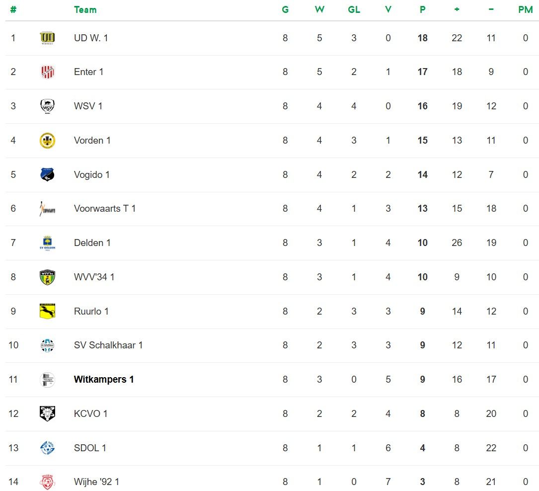 Stand 3e Klasse L